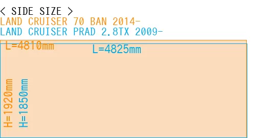 #LAND CRUISER 70 BAN 2014- + LAND CRUISER PRAD 2.8TX 2009-